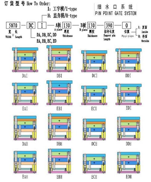 加工定制标准及非标模架及模架配件